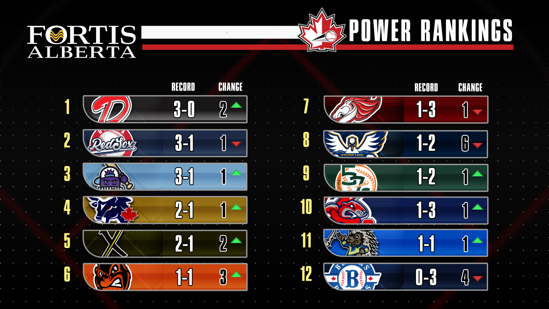 Opening Week Power Rankings