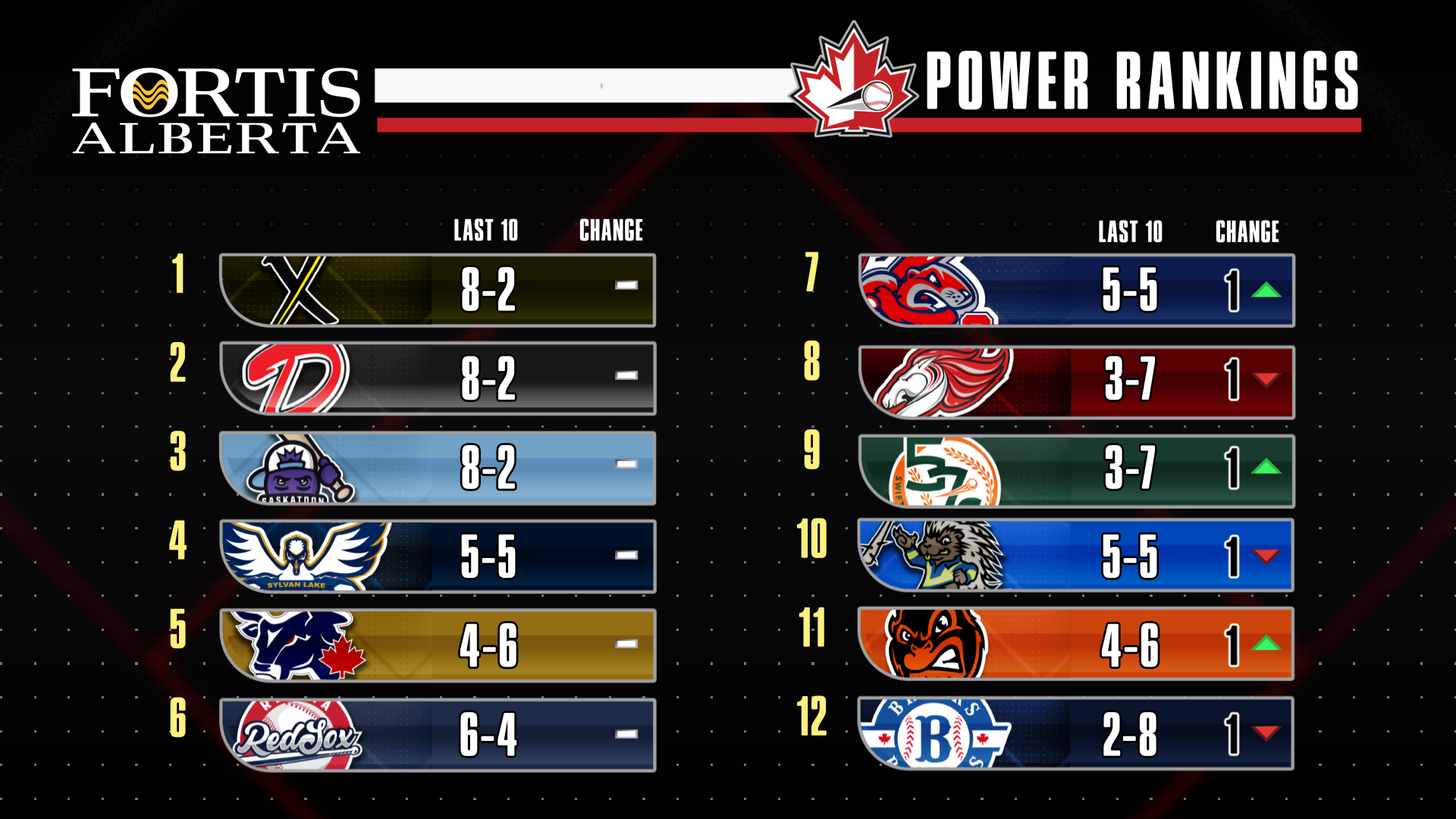 Power Rankings Home Stretch